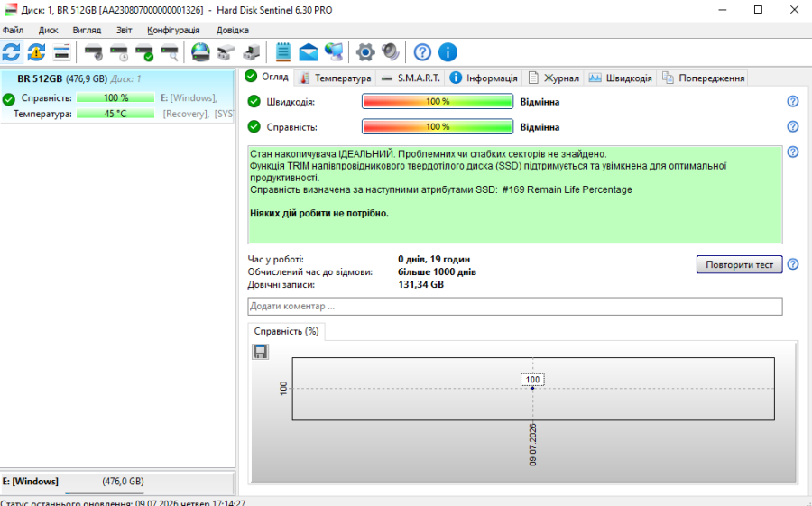 Б/В SSD Billion Reservoir 512Gb 2.5"