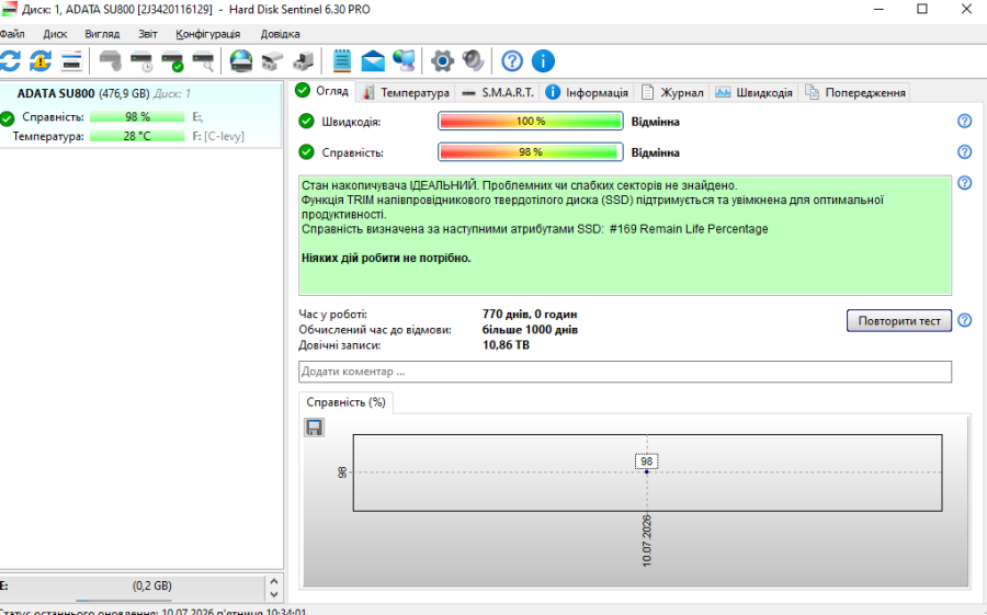 Б/В SSD ADATA Ultimate SU800 512 ГБ 2.5"Життя 98%