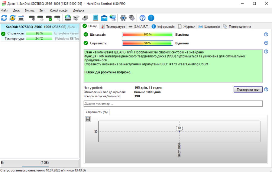 Б/В SSD SanDisk X300s 256Gb 2.5" Життя 98%