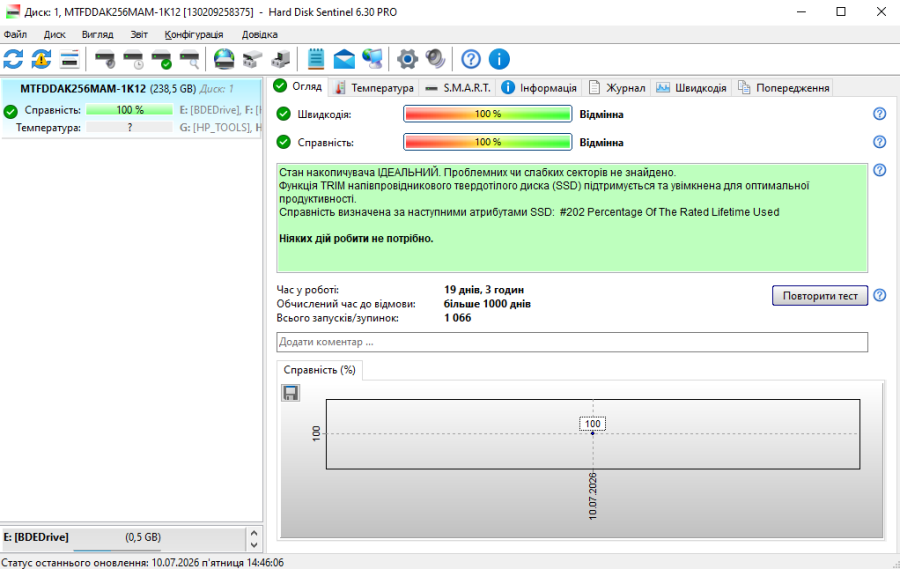 Б/В SSD Micron Real C400 256 ГБ 2.5" Життя 100%
