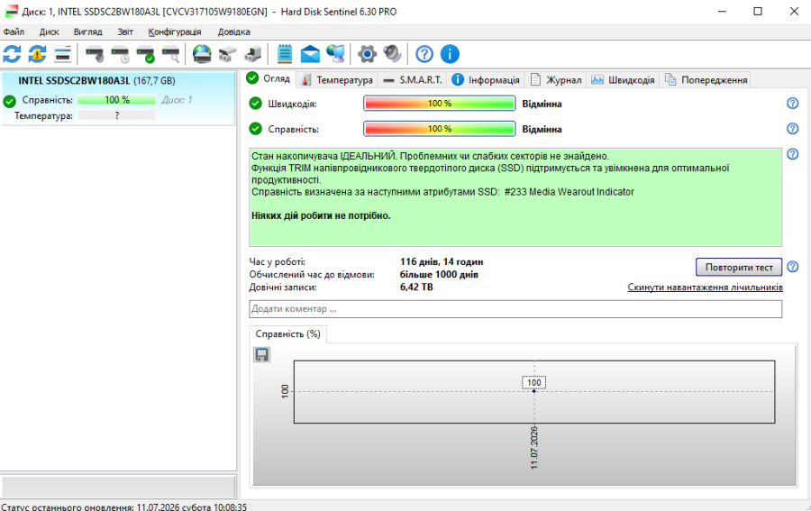 Б/В SSD Intel 520 180GB 2.5" Життя 100%