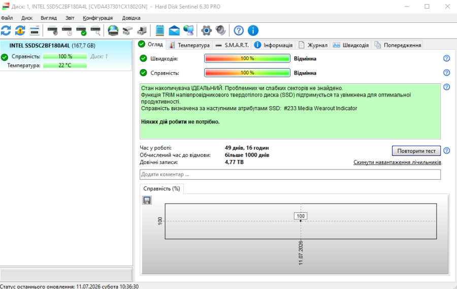 Б/В SSD Intel Pro 1500 Series 180Gb 2.5" Життя 100% [ProductHub SKU Intel1500(6)]